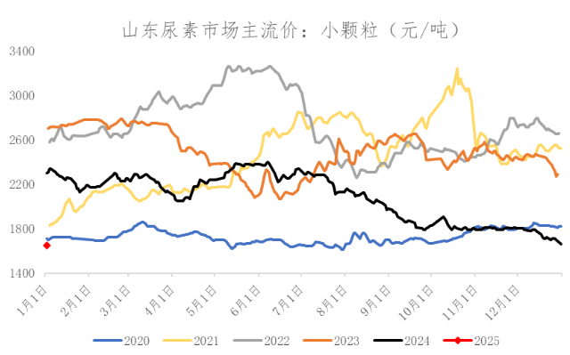 數據來源:Wind、冠通研究谘詢部