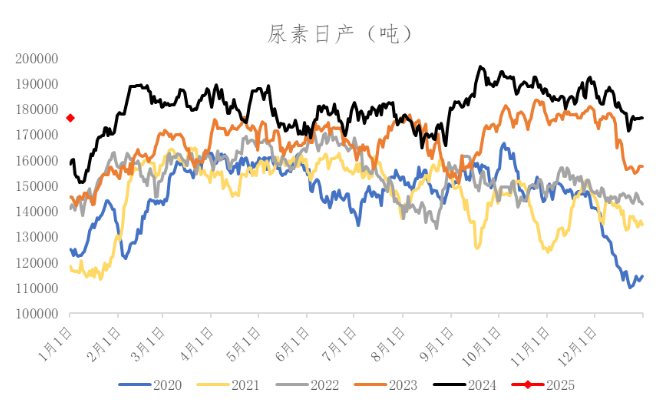 數據來源:冠通研究谘詢部