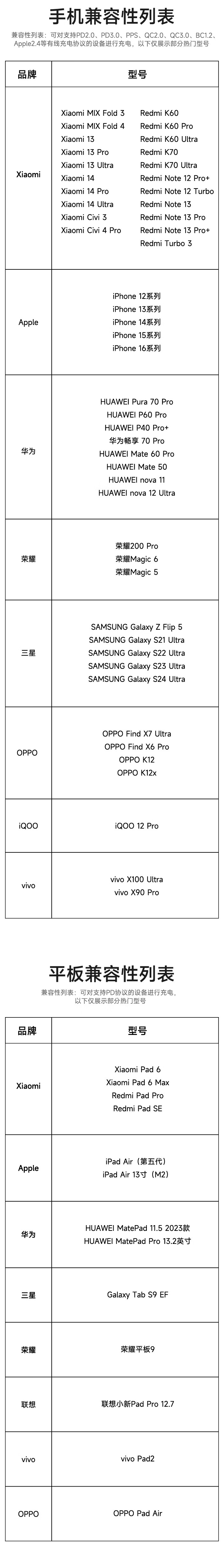 京东小米磁吸自带线充电宝 10000 33W169 元直达链接