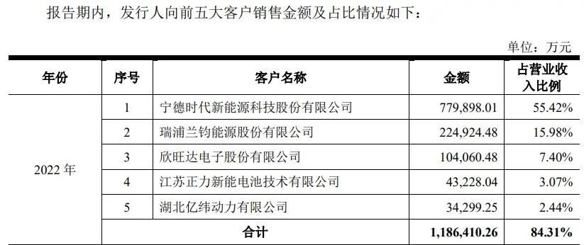 (截图来自可转债募集说明书)