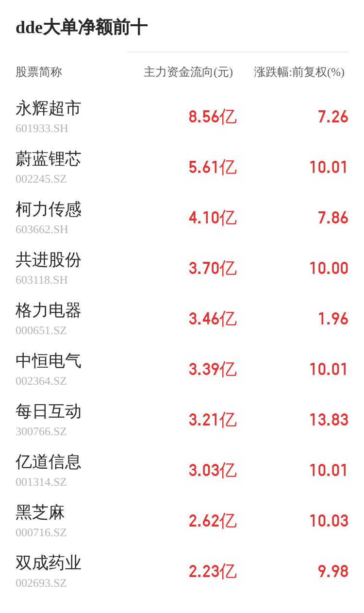 悦达投资主力资金持续净流入，3日共净流入1055.55万元