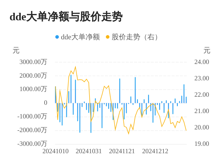 通行宝主力资金持续净流入，3日共净流入2400.17万元  第1张