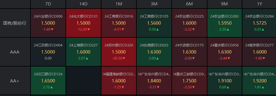 （數(shù)據(jù)來源：Choice，財(cái)聯(lián)社整理）