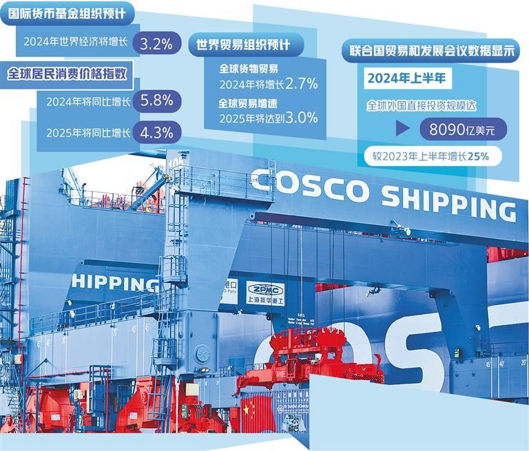 全球经济或在稳定复苏中继续分化 第1张 全球经济或在稳定复苏中继续分化 第1张