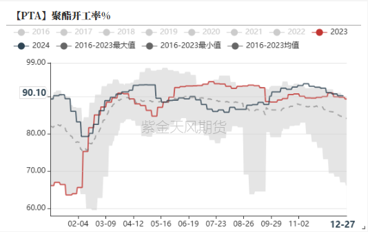 數據來源：CCF，紫金天風期貨研究所