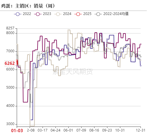 數據來源：紫金天風期貨研究所