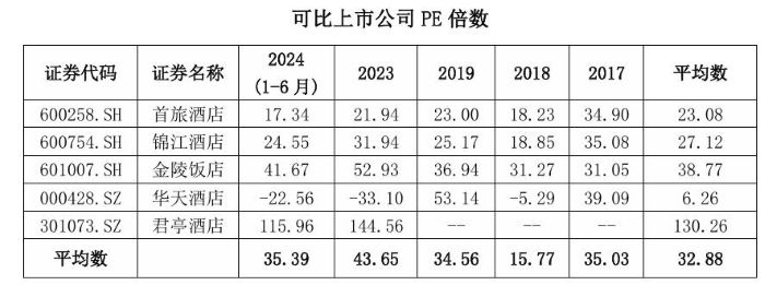 截图自锦江酒店公告