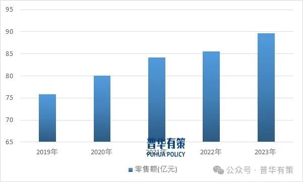 資料來源:普華有策