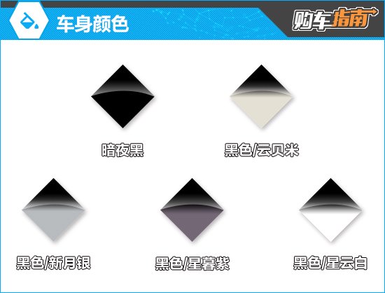 推荐超长续航 Max 2024款小鹏P7+购车指南