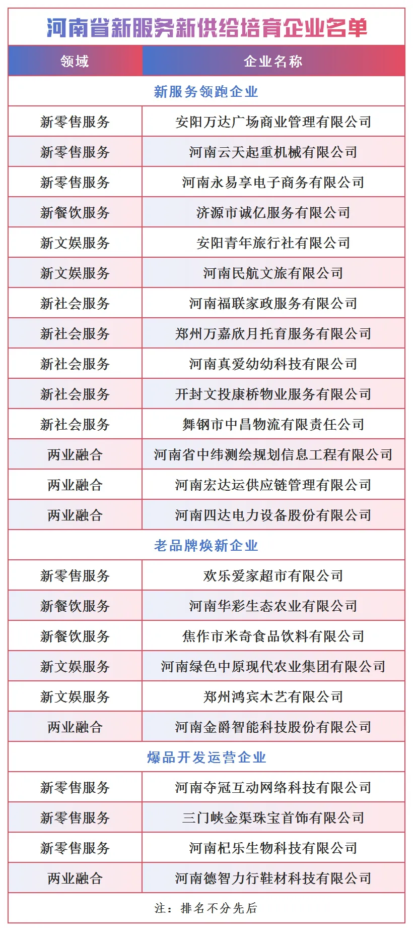 百余家企业上榜!河南发布新服务新供给企业名单