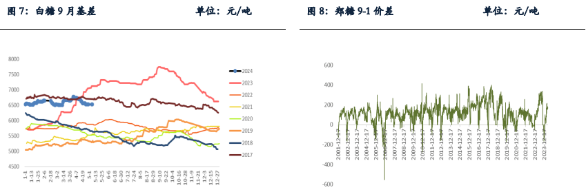 關(guān)聯(lián)品種白糖所屬公司：銀河期貨