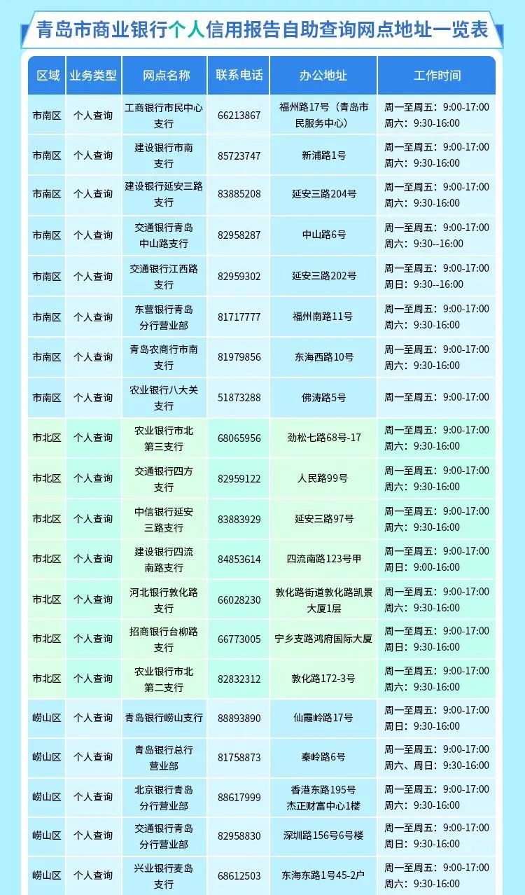 以上文章来源于中国人民银行青岛市分行