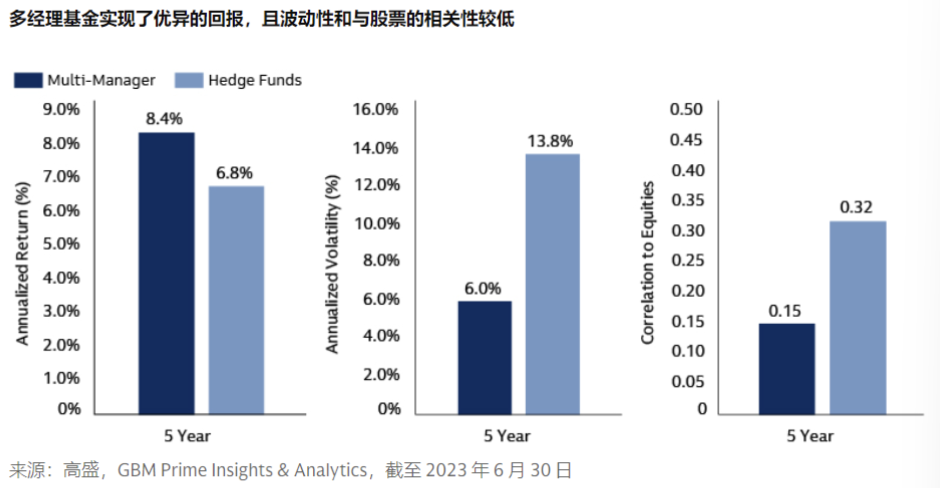 多策略基金2024“大丰收”：第一名回报率超36%，千禧年创2020年最佳，Citadel请客户撤资“遭拒”  第2张