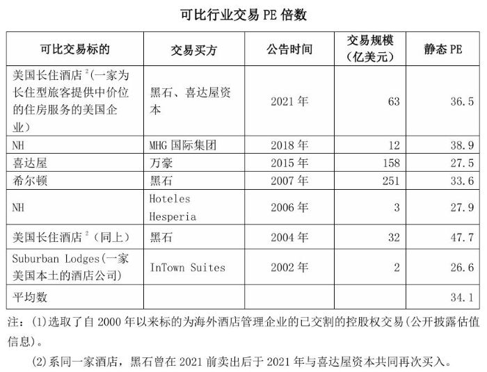 截图自锦江酒店公告