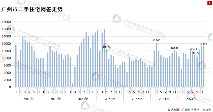 圖片來源:廣州市房地產中介協會