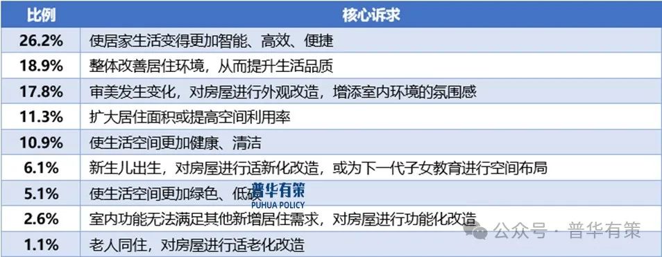 資料來源:普華有策