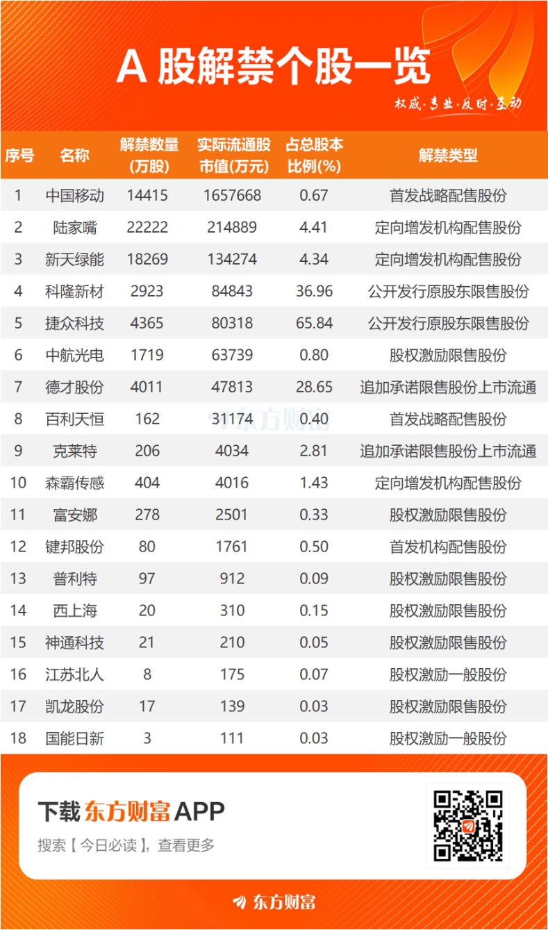 文章来源：东方财富研究中心