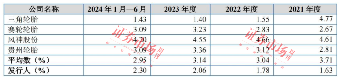 来源:招股书