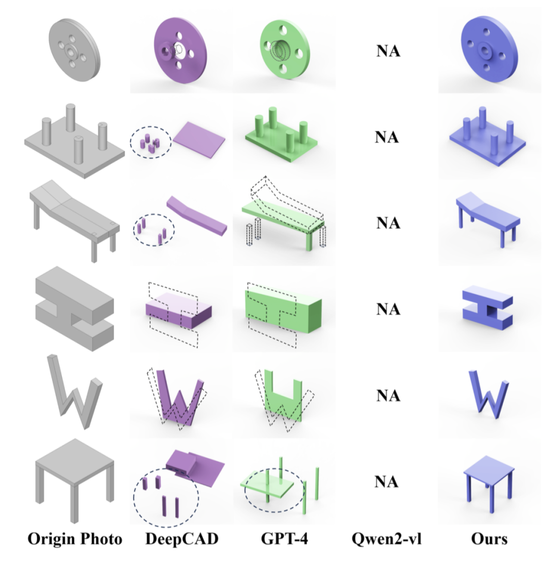 图 5. 基于图片的 CAD 生成效果对比