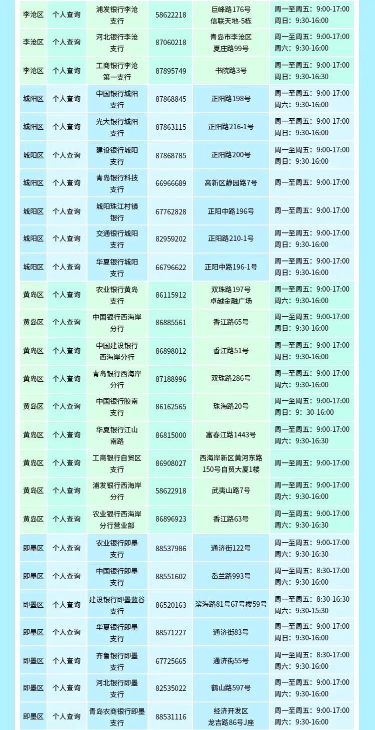 以上文章来源于中国人民银行青岛市分行