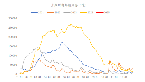 关联品种沪铜所属公司:冠通期货