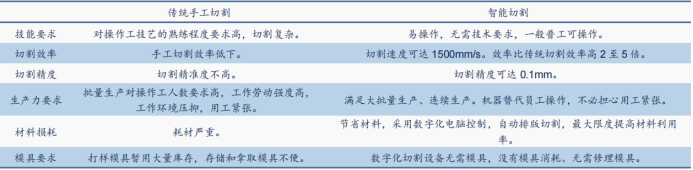 资料来源:中商产业研究院