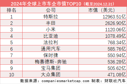 搜狐订阅: