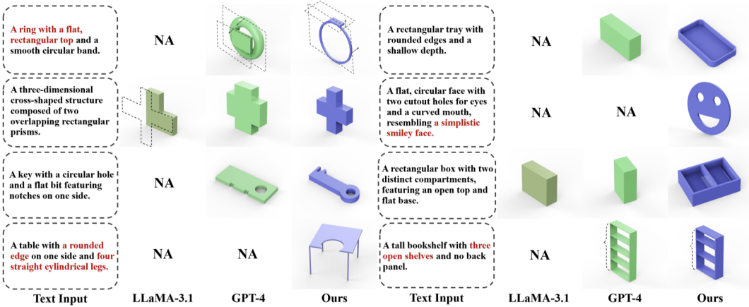 图 6. 基于文本描述的 CAD 生成效果对比