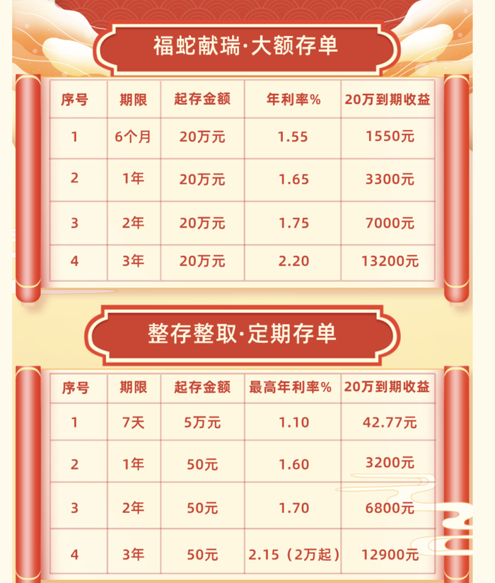 来源:蚌埠农村商业银行公众号