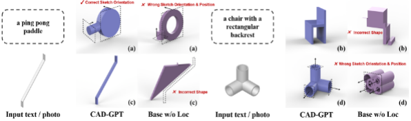 图 7. 消融实验效果展示