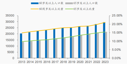 资料来源:中商产业研究院