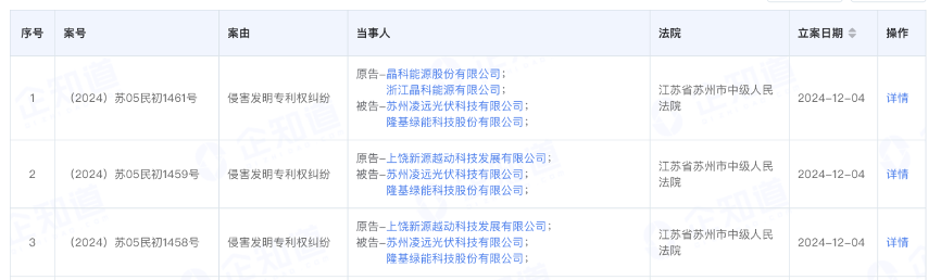 (信息来源:企知道)