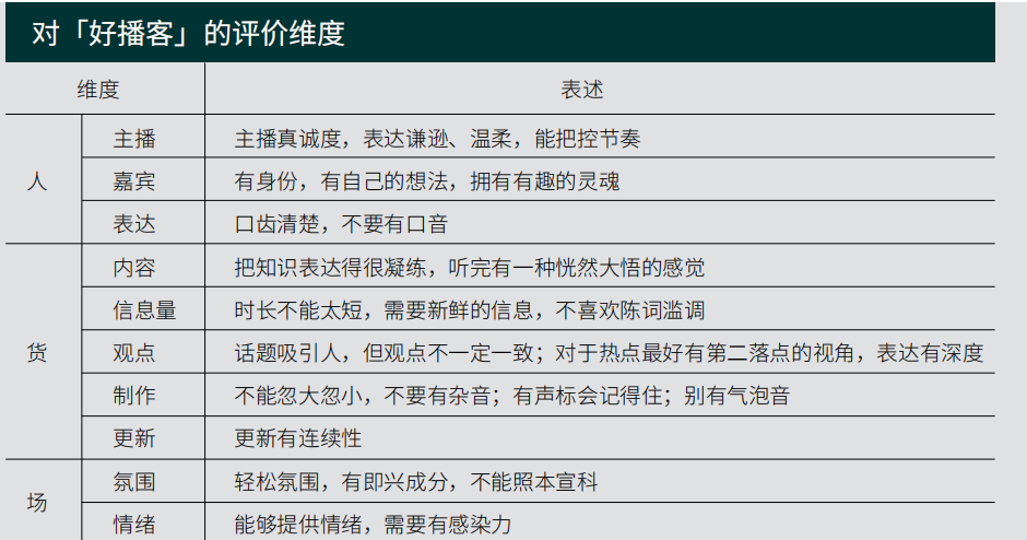 圖源：《CPA2024播客營銷白皮書》