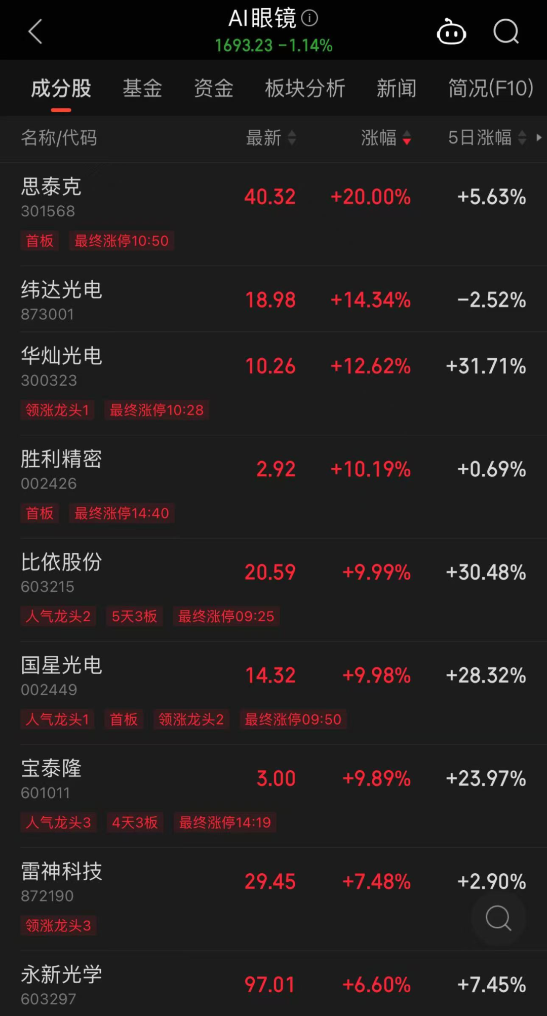 图片来源:同花顺