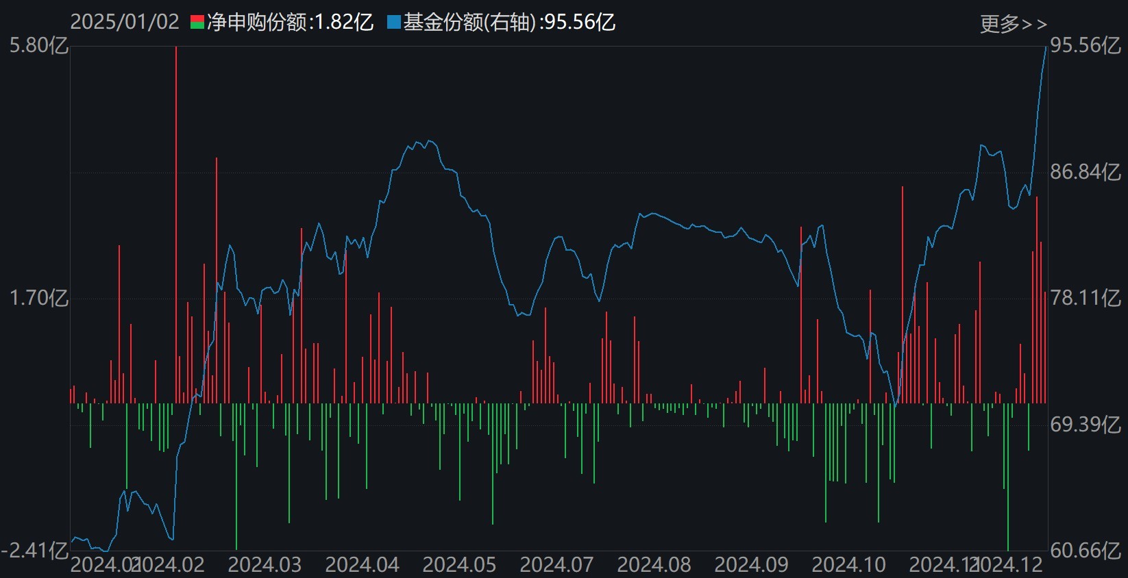 人工智能ETF(159819)