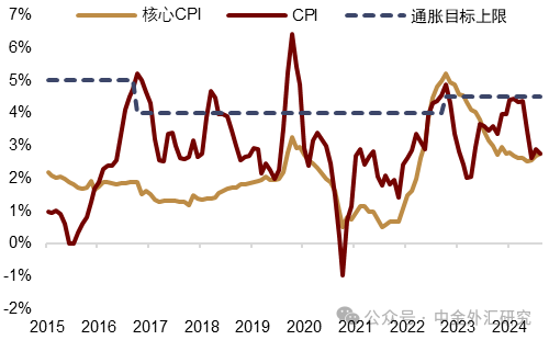 资料来源:Macrobond,中金公司研究部