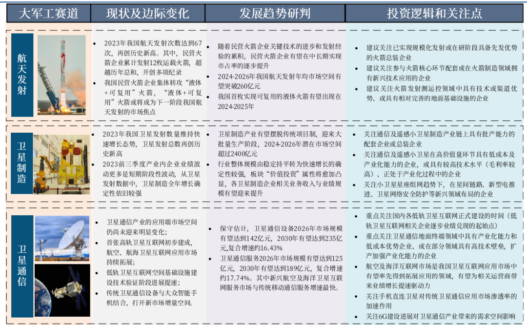 圖12 新域新質賽道投資全景圖