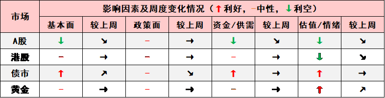 資料來源：華寶證券研究創新部