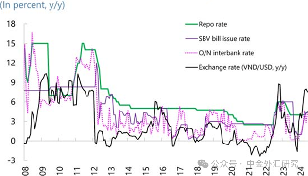 资料来源:IMF