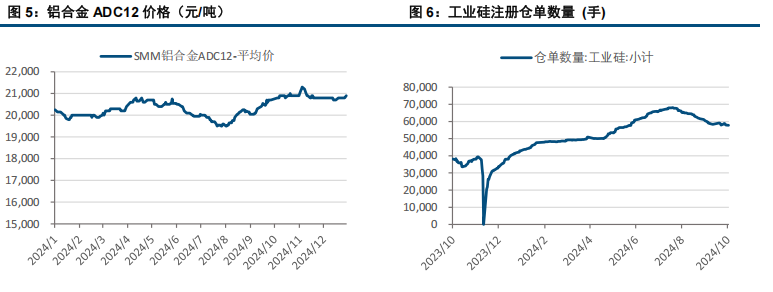 (來(lái)源：中信建投期貨)