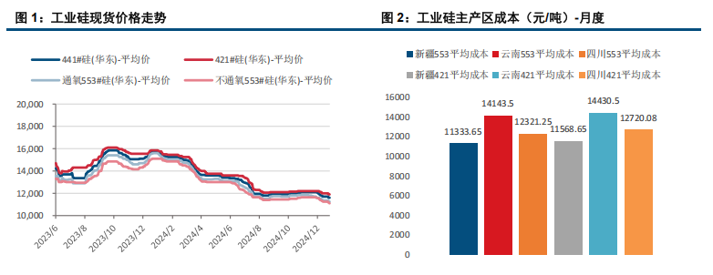 (來(lái)源：中信建投期貨)