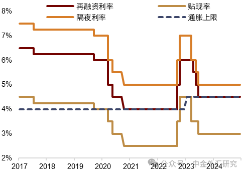 资料来源:Macrobond,中金公司研究部