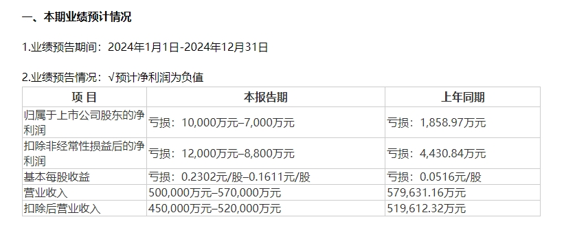 图片来源:公司公告