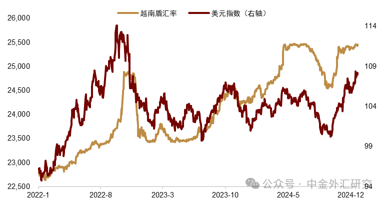 资料来源:Macrobond,中金公司研究部