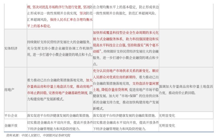 圖表來源|中國銀河證券研究院(特此感謝)