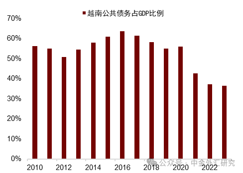 资料来源:Macrobond,中金公司研究部
