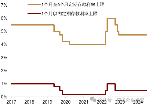 资料来源:Macrobond,中金公司研究部