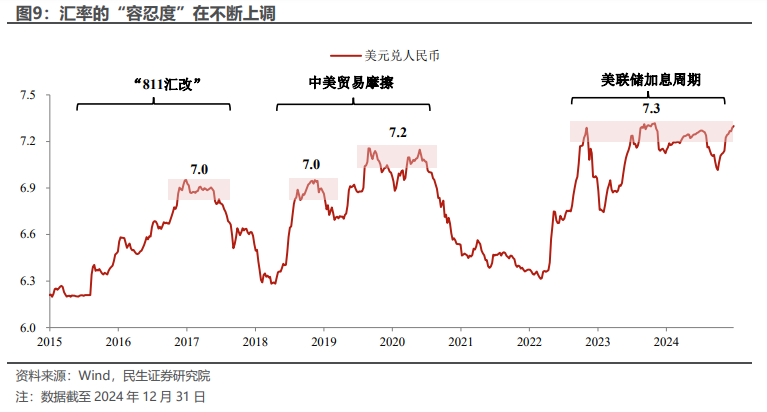 圖表來源|民生證券研究院(特此感謝)