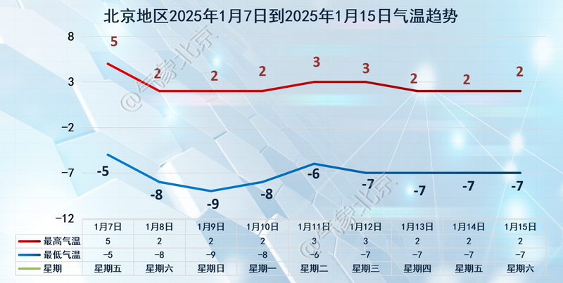 图/北京市气象台