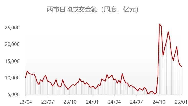 資料來源：Wind，華寶證券研究創新部